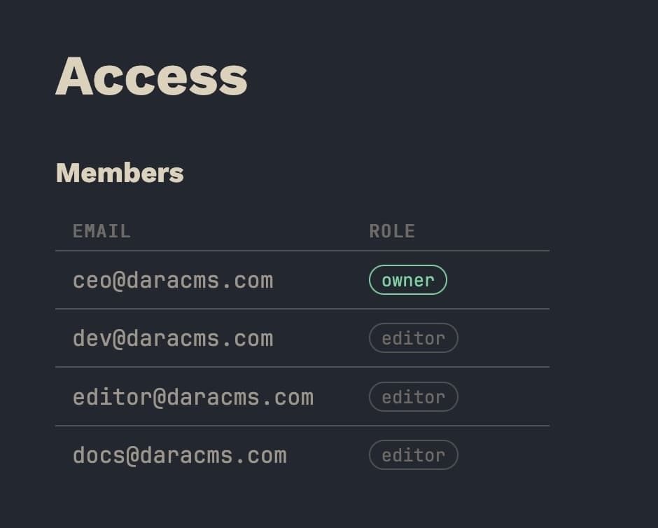 Preview of the access control